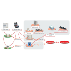 Michaud - Kit coupe-circuit tétra + fusibles pour TIPI - 4075545