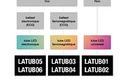 TUBES LED