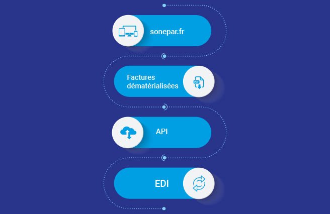 Vous_souhaitez_digitaliser_l'administratif_de_vos_achats_sonepar_e-procurement