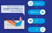 Page e-procurement-gerer les commandes