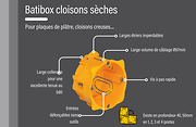 Produit Batibox cloisons sèches avec ses avantages