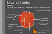 produit batibox multimatériaux avec ses avantages