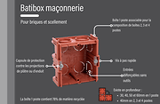 produit batibox maçonnerie avec ses avantages