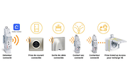 Drivia with netatmo compatible avec de nombreux produits connectés Legrand